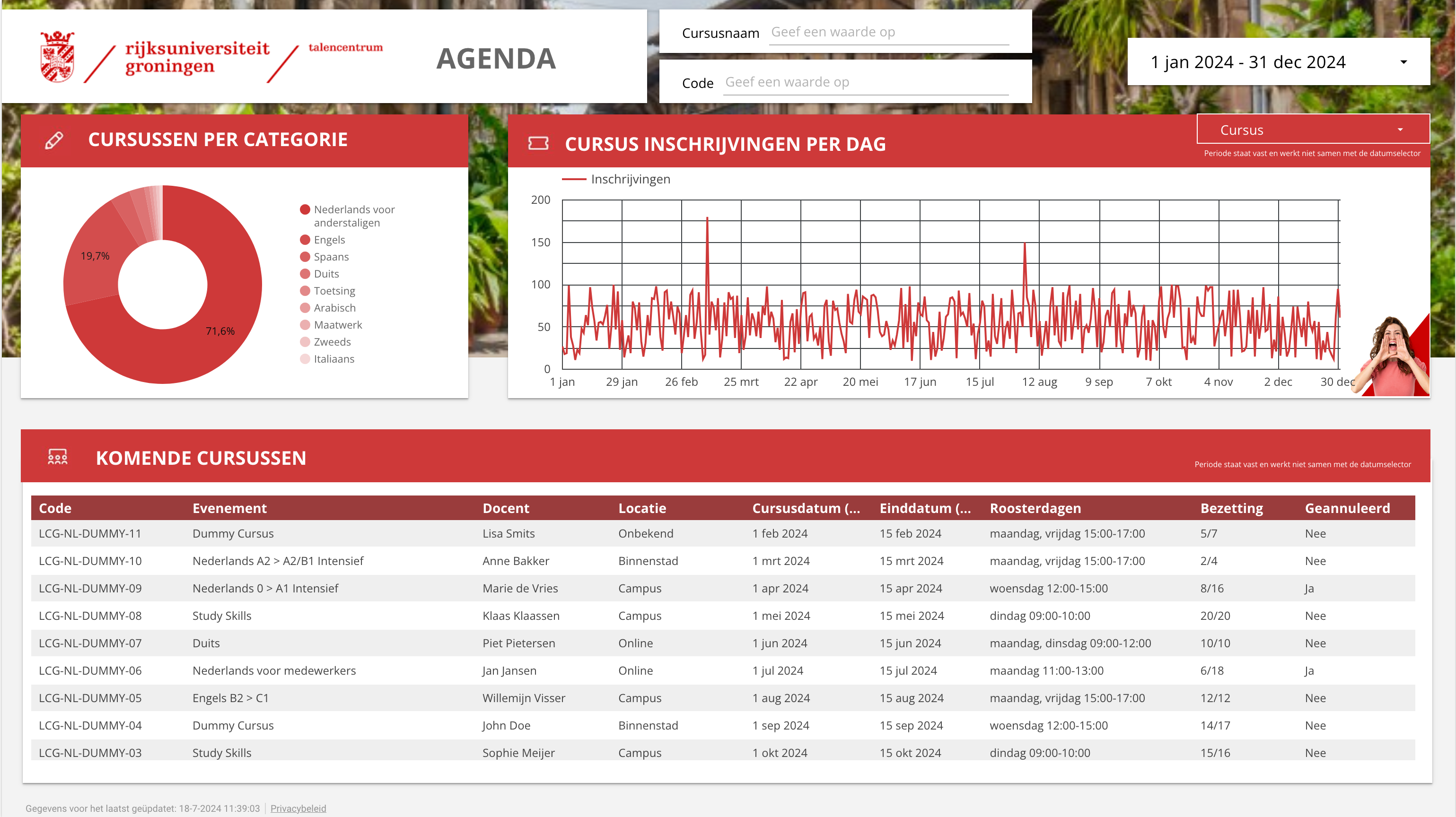 afbeelding (1) Rijksuniversiteit Gronigen Dashboard