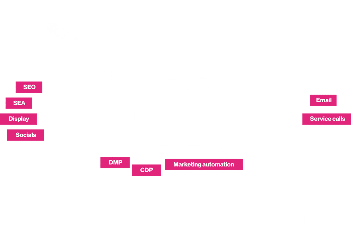 get-grow-performance-marketing2
