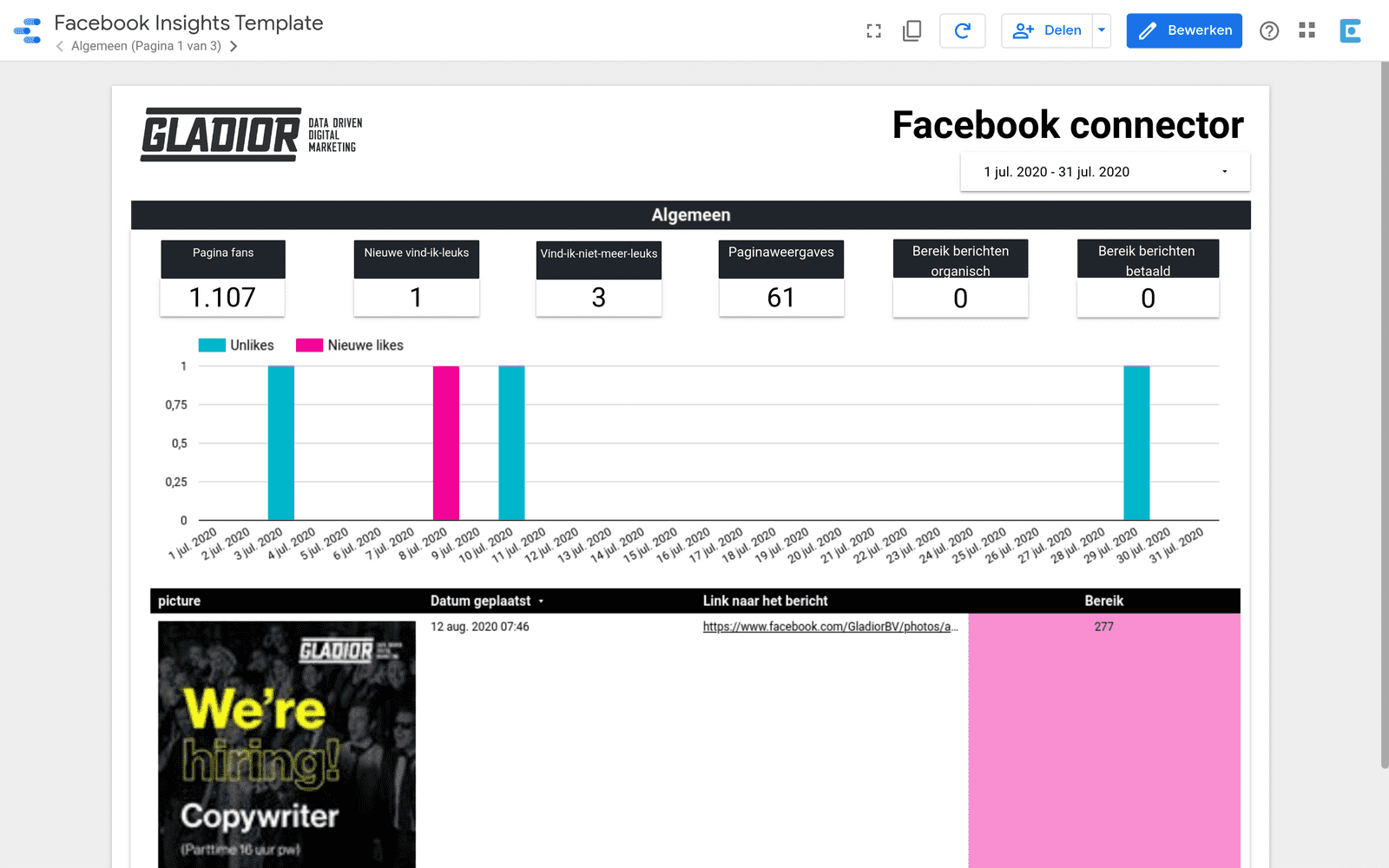 conversie optimalisatie scan